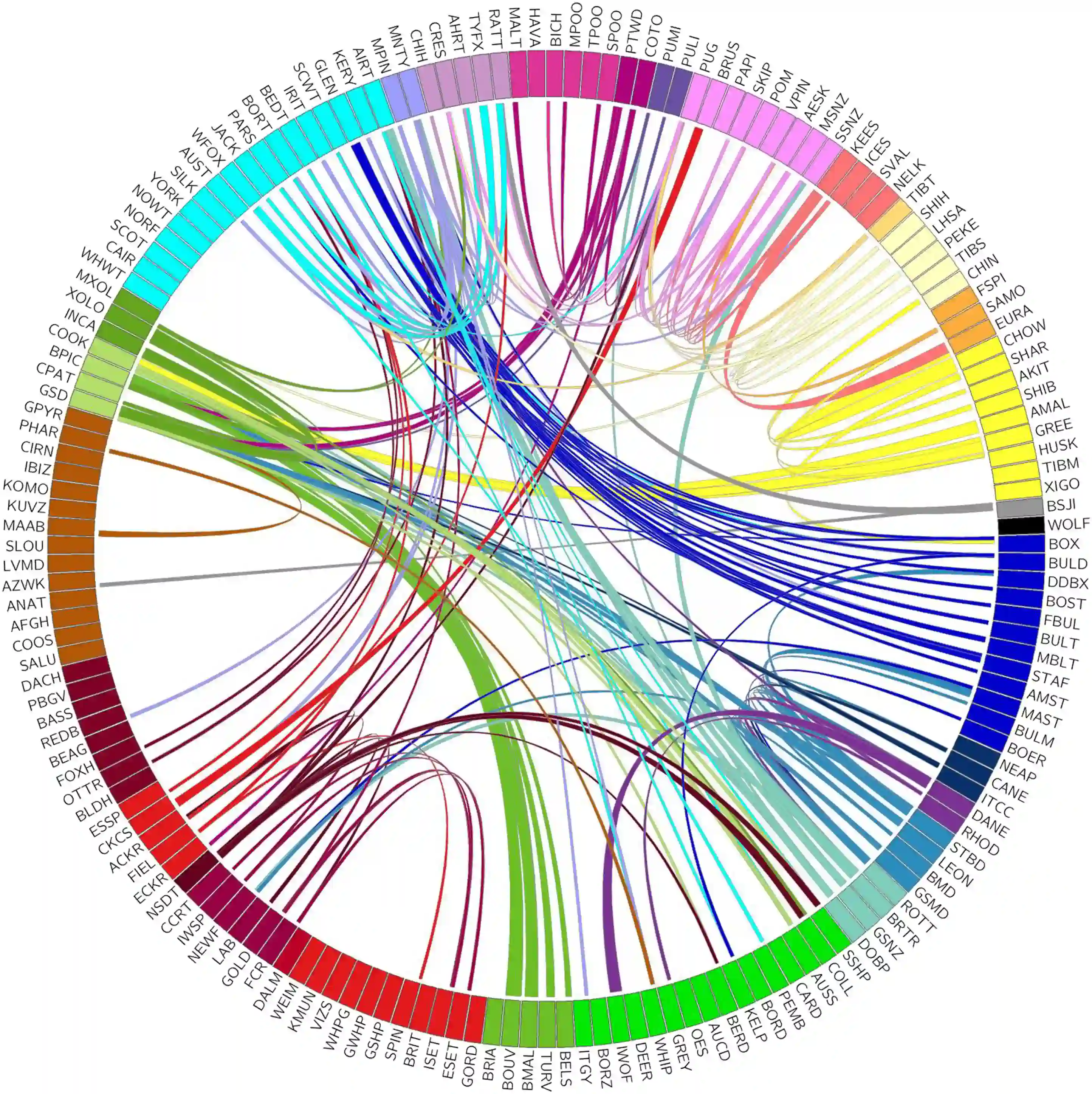gene_share